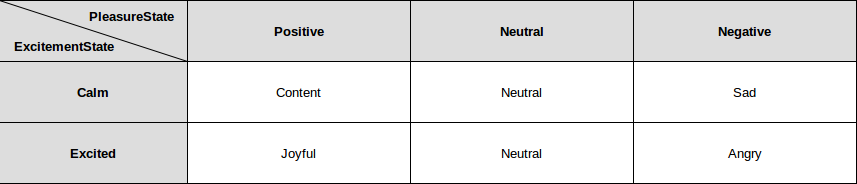 ../../../_images/basic_emotion_matrix.png